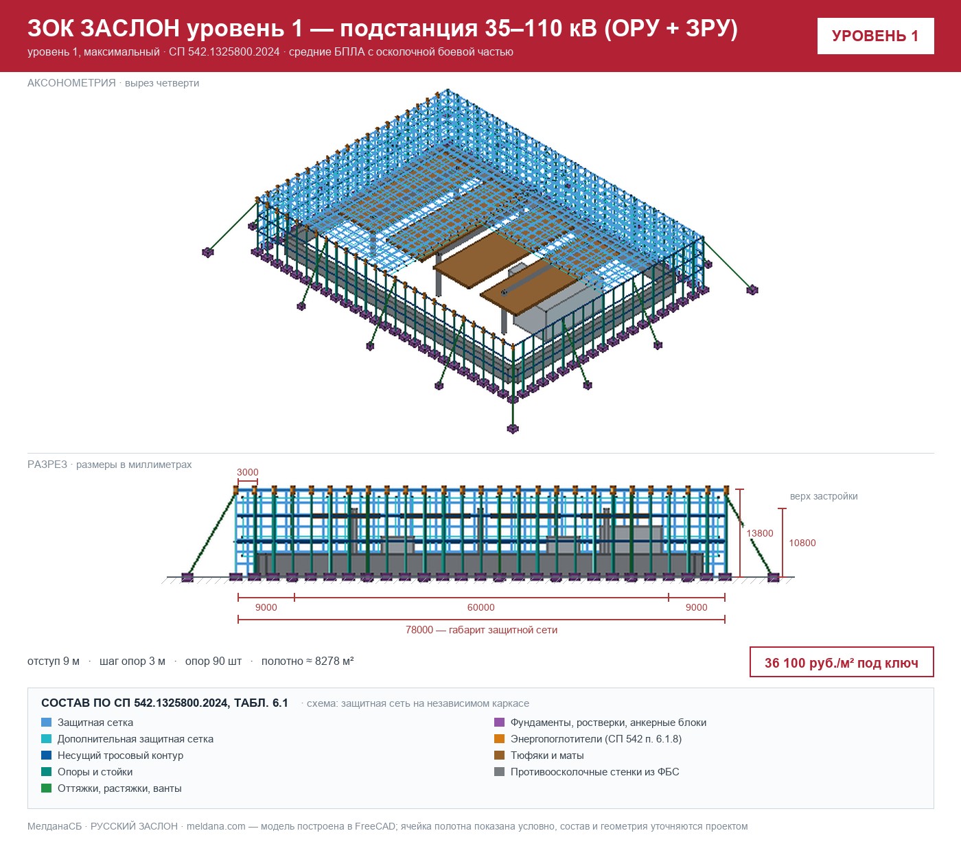 ЗОК ЗАСЛОН уровень 1 — подстанция 35–110 кВ (ОРУ + ЗРУ) 
