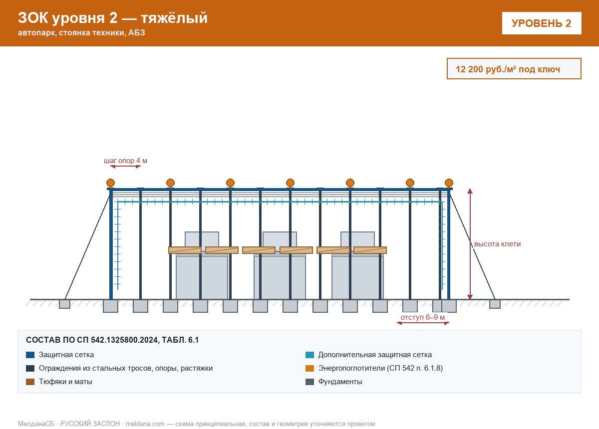 ЗОК ЗАСЛОН уровень 2 — автопарк, стоянка техники, АБЗ 