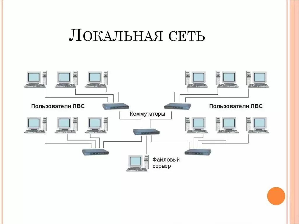 Монтаж сети СКС и Wi-Fi для магазина в 