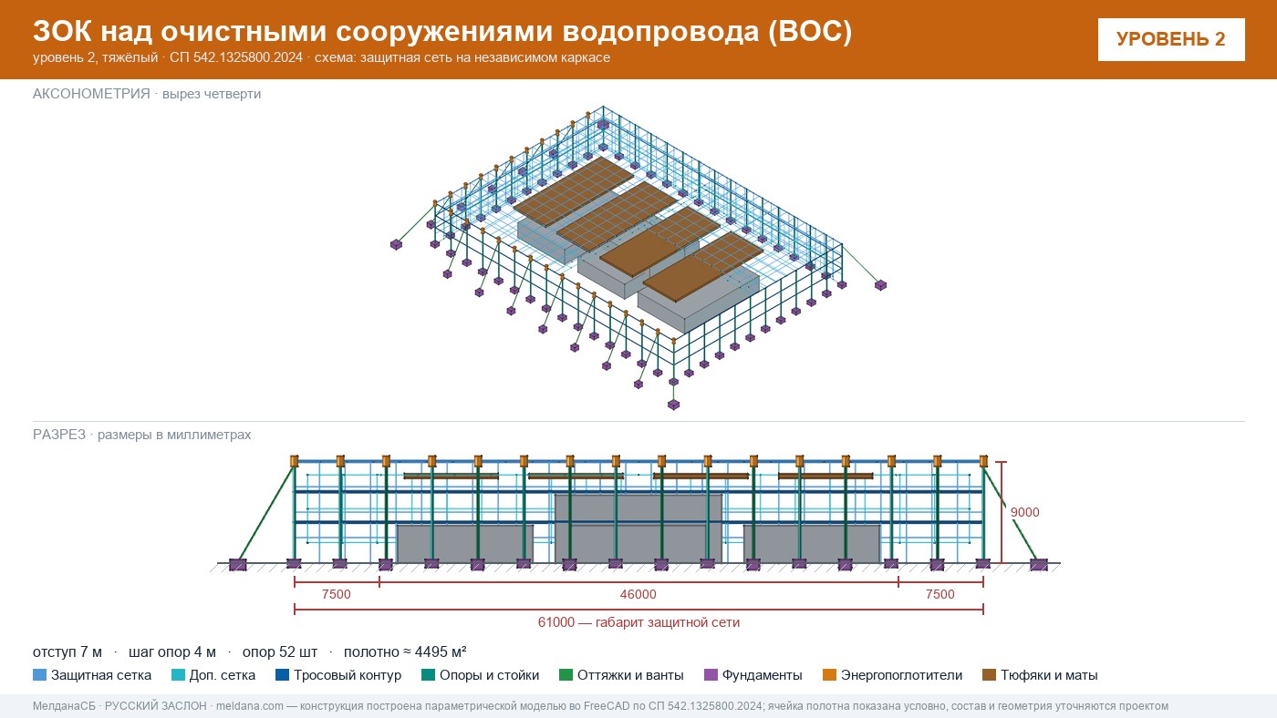 Защита очистных сооружений водопровода (ВОС) от БПЛА в  — ЗОК по СП 542