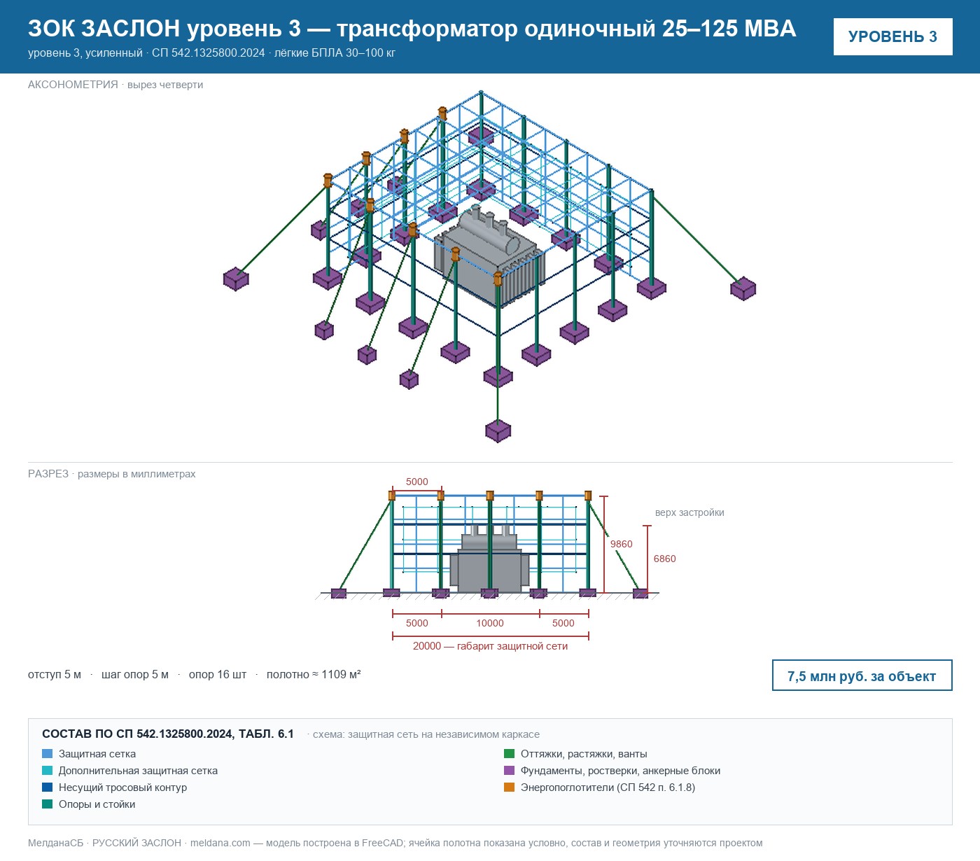 ЗОК ЗАСЛОН уровень 3 — трансформатор одиночный 25–125 МВА 
