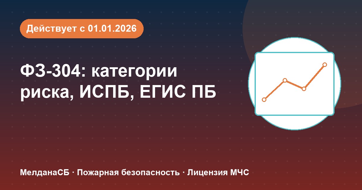 ФЗ-304: категории риска, ИСПБ и ЕГИС ПБ — что меняется для бизнеса в 