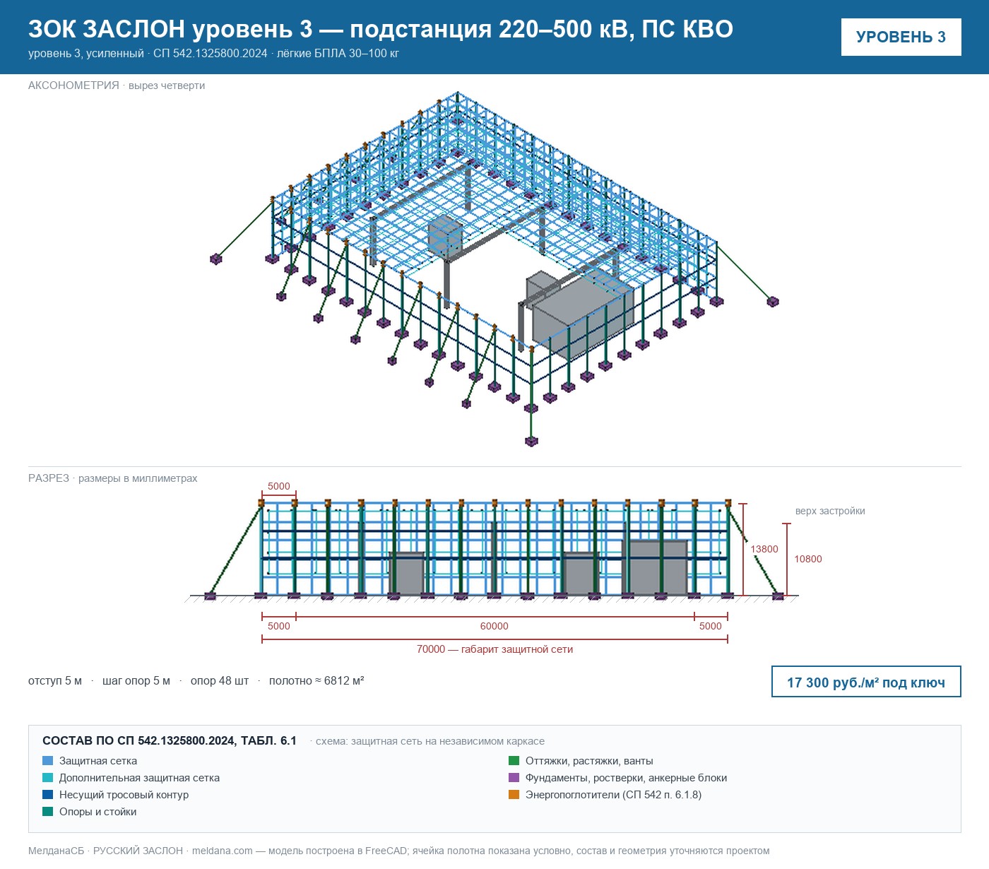 ЗОК ЗАСЛОН уровень 3 — подстанция 220–500 кВ, ПС КВО 