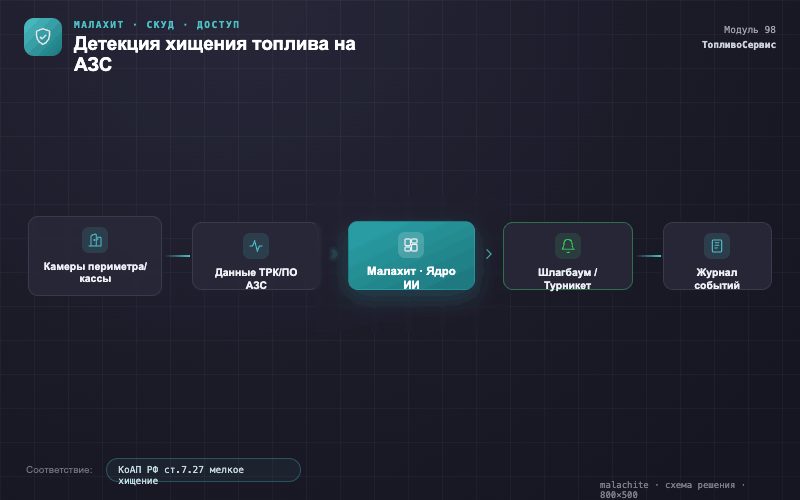 Схема решения — Система Малахит